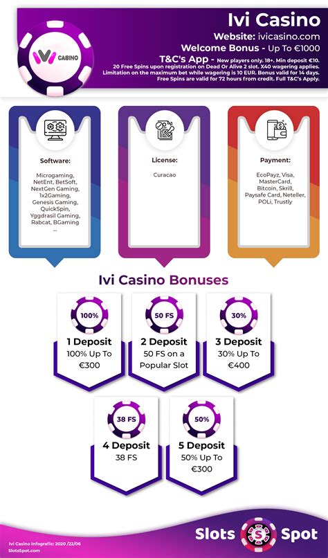 ivi casino no deposit bonus codes